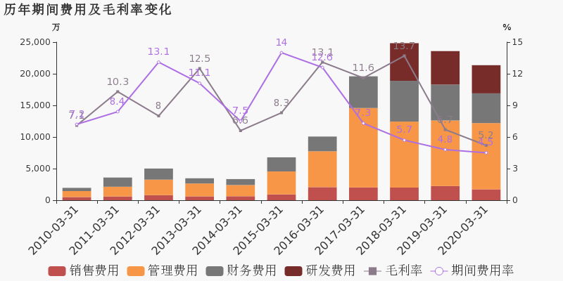 2020浙江省第一季度g_2020浙江省艺术节绘画(2)
