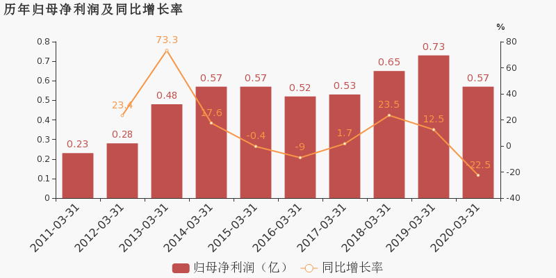 宁波各区2020年一季度gdp_杭州8月楼市凉凉,金九银十能否如期而至(3)