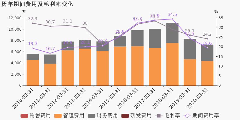 连云港2020第一季度gdp
