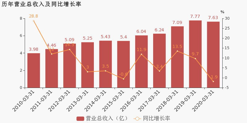 2020浙江各市一季度g_浙江大学(2)