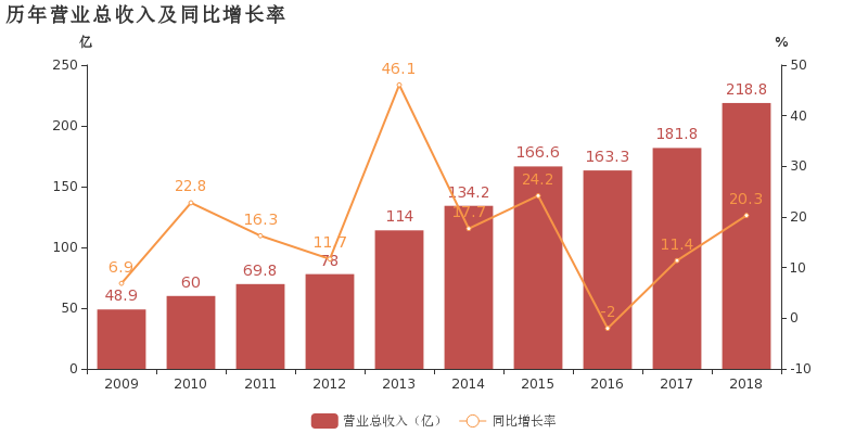 宁波炼化烟草港口gdp_宁波港GDP几千亿 如果港口 炼化算宁波的,就超过南京杭州(2)