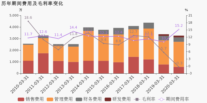 襄阳2020年第一季度g_2020年襄阳东津规划图