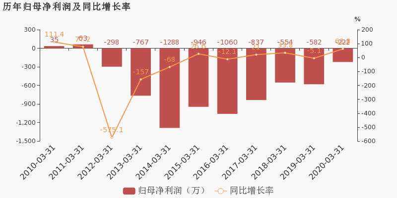 2020年1季度宁波gdp_2020宁波一帆赛鸽图片(3)