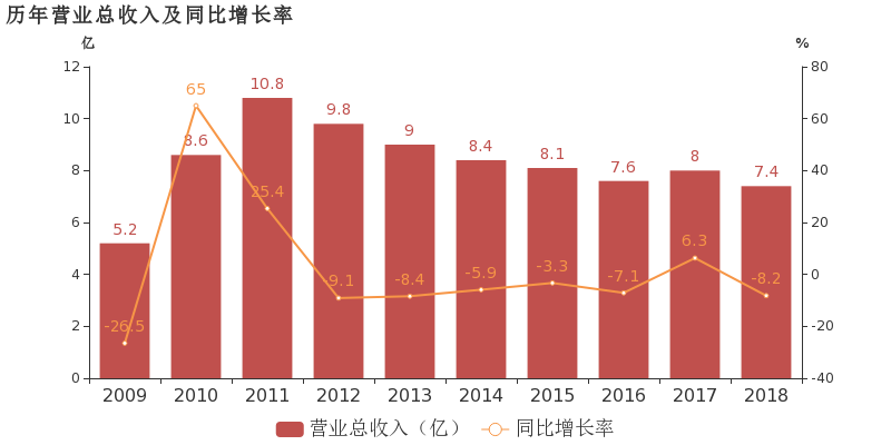 宁波富邦:2018年度财报被出具带强调事项段的