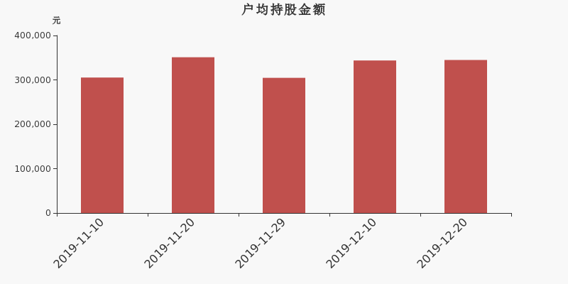 流通市值,户均持股,流通股本,总股本