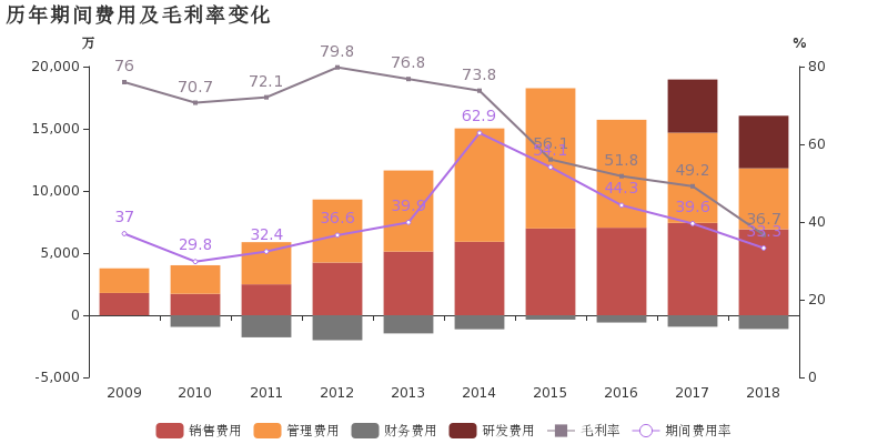 企业的营业收入和城市的gdp_企业营业执照