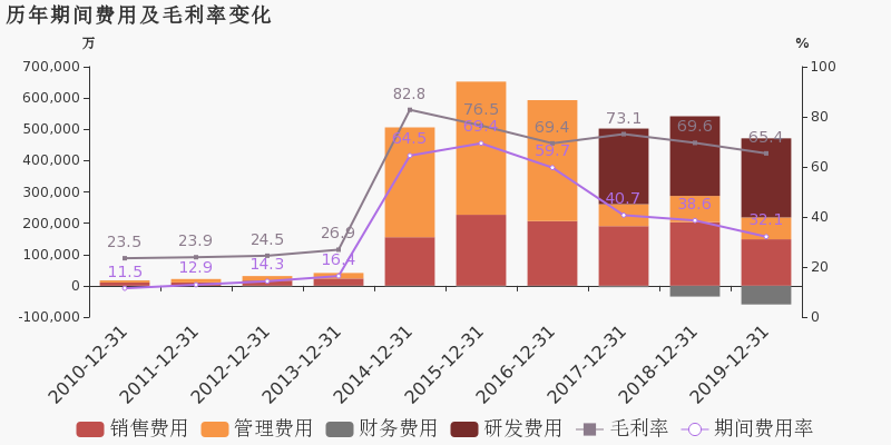 六零后七零后人口_七零后头像(2)