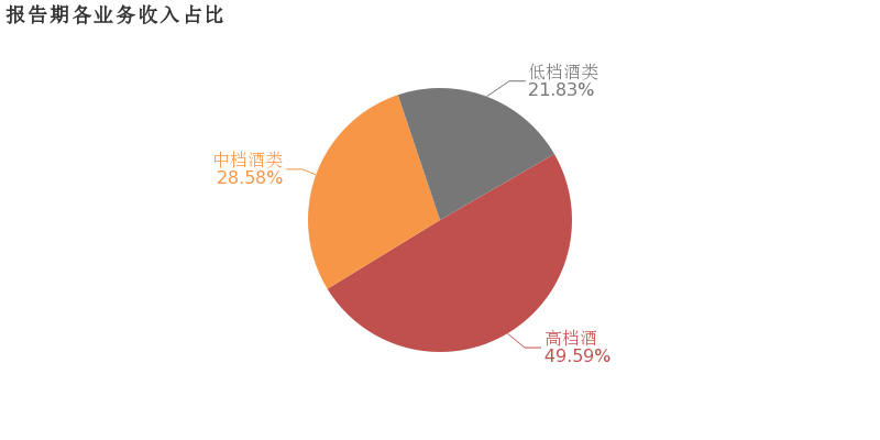 泸州老窖:2018年归母净利润同比增长36.3%,增