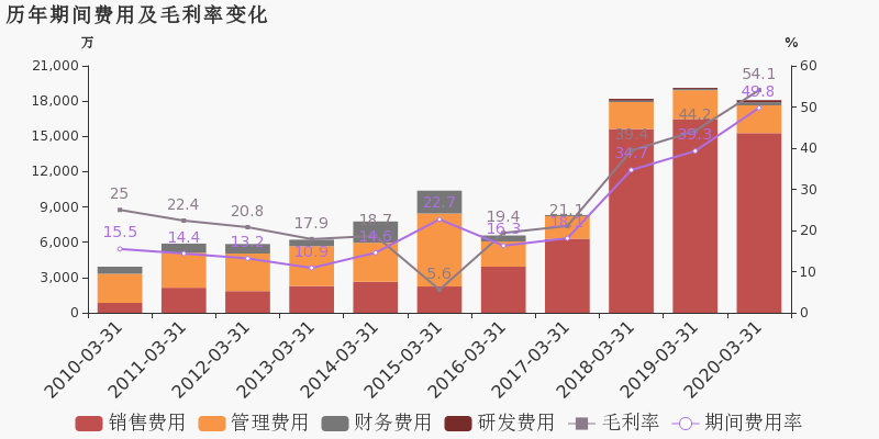 2020年北京第一季度g_2020年北京健康证样本(2)