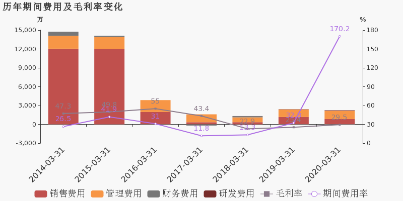 青海省2020年一季度g_青海省地图