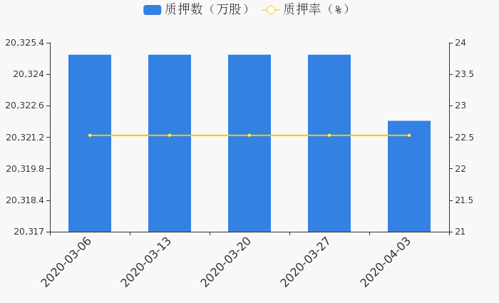 人口累计增加出现负值_人口普查(3)