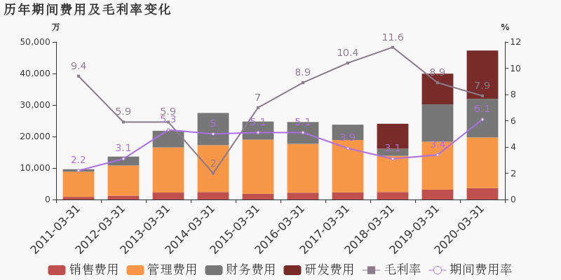 桐昆股份2020年gdp_深度解析 桐昆股份,有望开启翻倍之旅