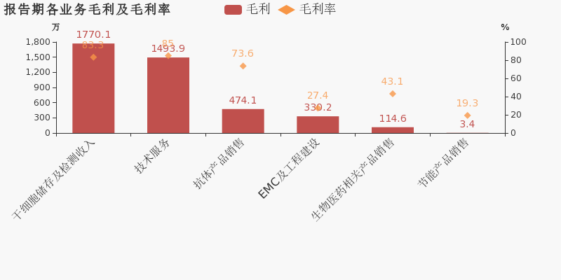 核酸检测贡献多少gdp_核酸检测图片(3)