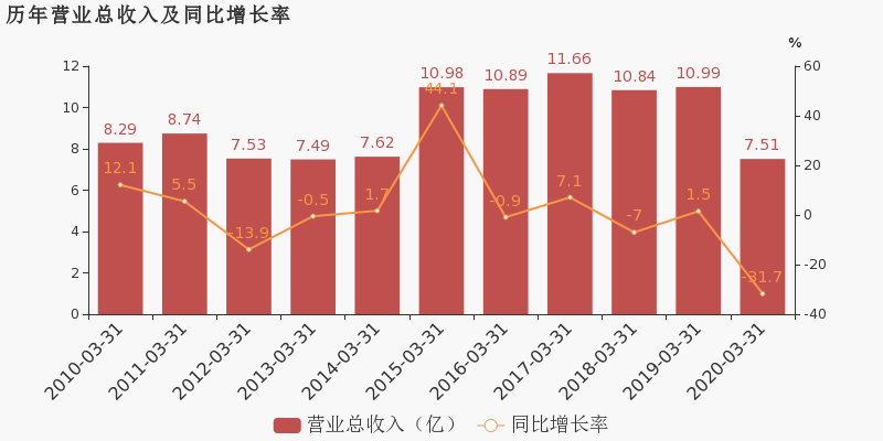 赣州2020年第一季度G_赣州第一附属医院图片(2)
