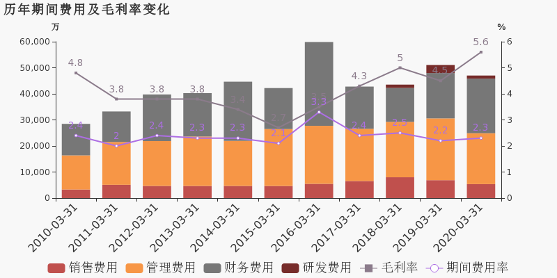 2020年铜陵第一季度G_铜陵学院