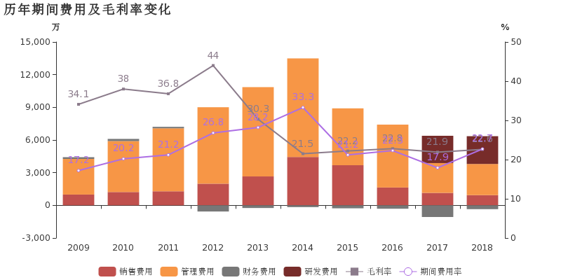 古雷px项目对政府gdp贡献_福建古雷PX项目再次发生爆炸(2)