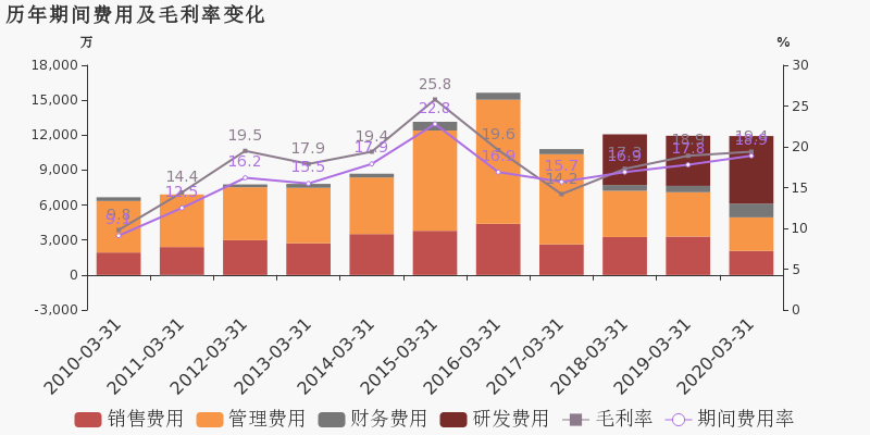 四川2020各市一季度g_2020国庆四川图片(2)