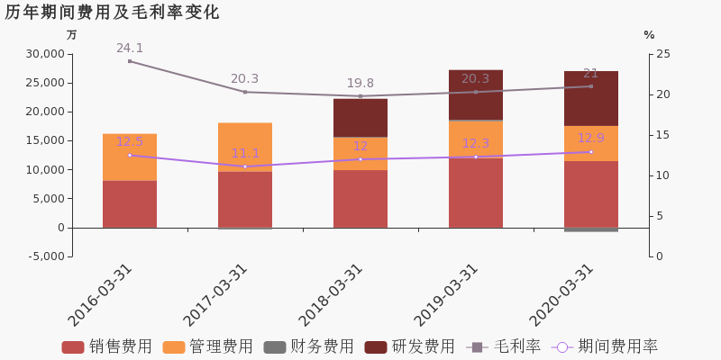 杭州2020年第一季度g_杭州地铁2022年规划图(2)