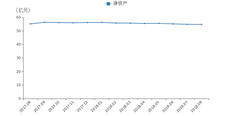 【月报速递】华鑫股份:证券业务8月净利润118