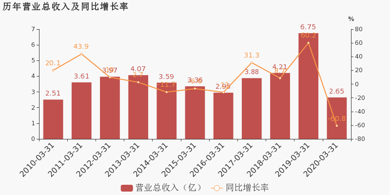 2020年一季度兰州市G_2020年兰州市王晓宁(2)