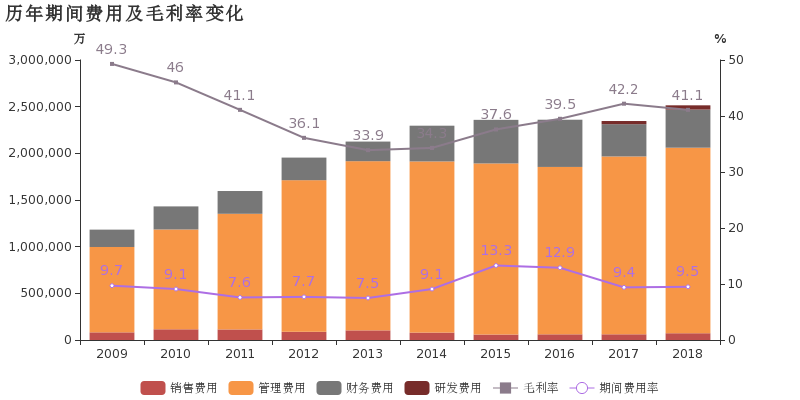 煤炭gdp 占比(3)