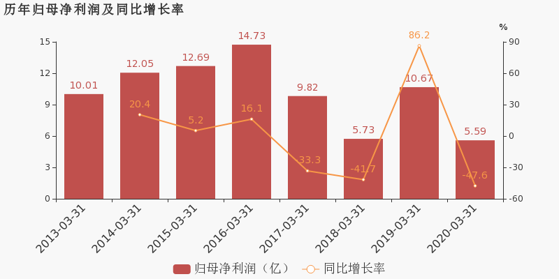 2020一季度浙江各市g_浙江电视台各频道台标(3)
