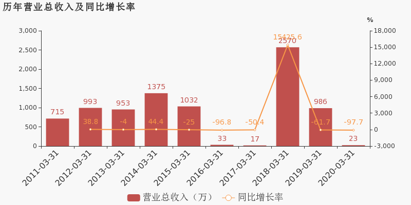 福建省2020第一季度G_福建省第一医院(2)