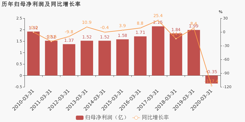 福建各市2020年前4月_福建各市面积图片(2)