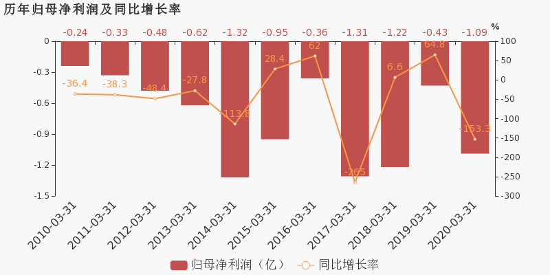 2020年1季度江西各设_江西地图