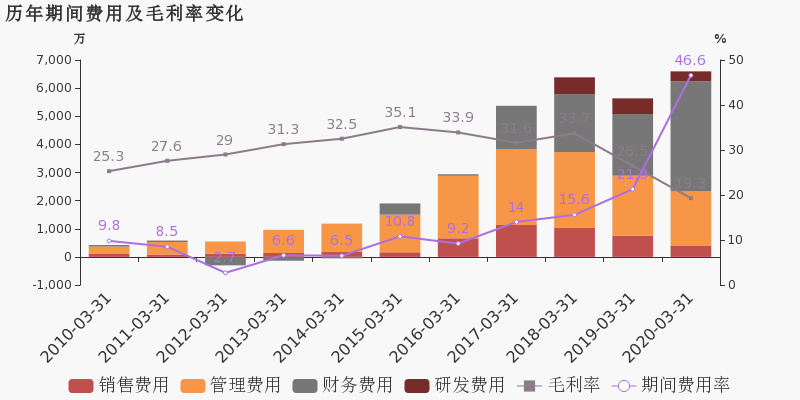 2020年1季度江苏和广_数学2020年江苏中考题(2)