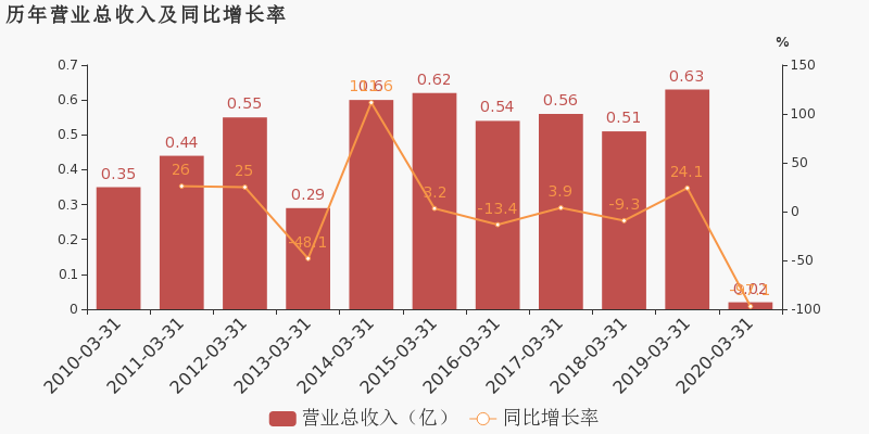 2020年德国第一季度g_德国第一长腿超模(2)