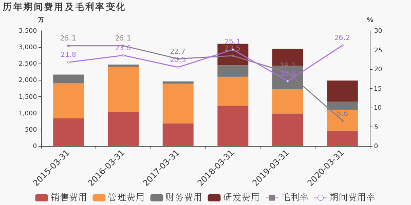 杭州2020年第一季度g_杭州地铁2022年规划图(2)