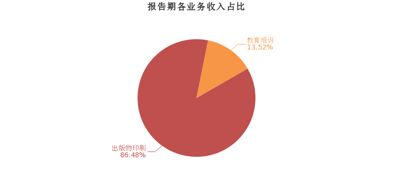 盛通股份:2018年归母净利润同比增长34.2%,非