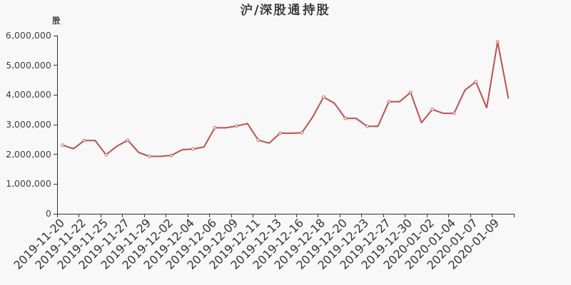 多氟多股东变化 752324bb8d3f4266ba14f1d497b03ec4image5.png