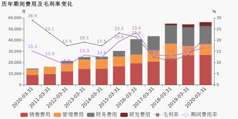 辽宁2020年一季度GDP_2020年辽宁色彩范画(3)