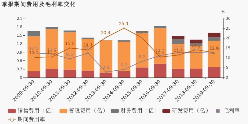 东安Gdp(2)