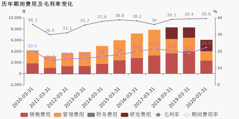 辽宁东港2020gdp_2020年辽宁14城GDP排名发布 房谱独家(2)