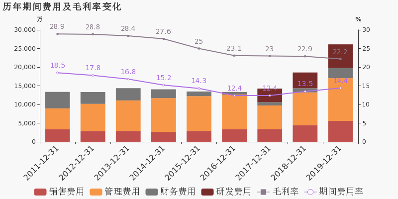 开发区营业收入大于GDP_十大电力上市公司2019年业绩排行