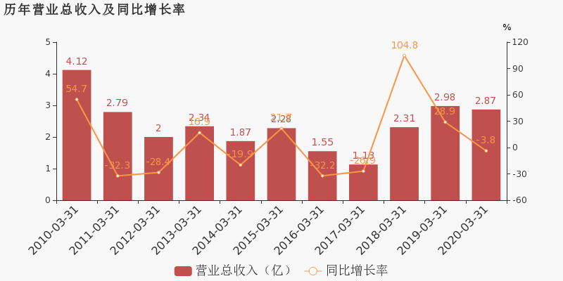 汾湖2020gdp_再挑大梁 苏州工业园区2.0将诞生(2)