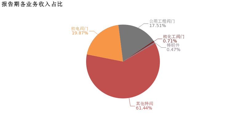 к˿Ƽ2018ĸͬȴ131.1%Ӫ