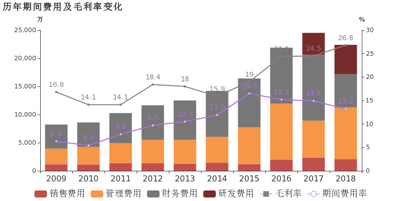 广东榕泰:2018年归母净利润同比增长14.5%,非