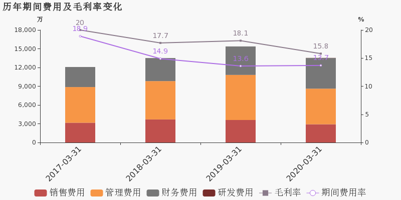 2020年一季度贵州省g_贵州省地图(2)