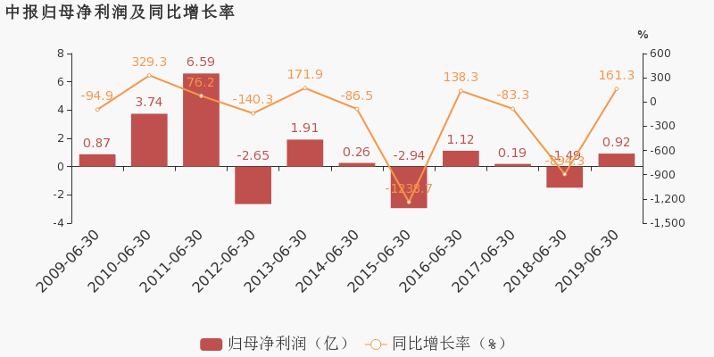 济南钢铁贡献GDP_济南gdp破万亿图片(3)
