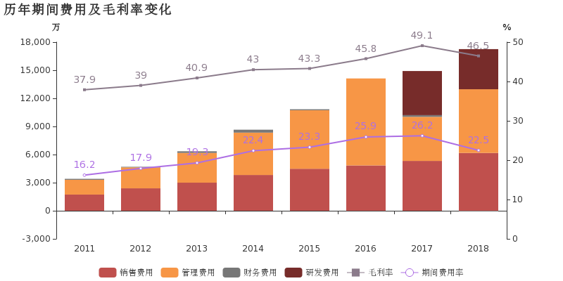 安防占gdp(3)