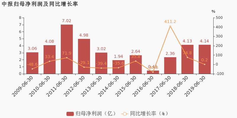 有色算铜陵gdp吗_安徽16市2018经济成绩单出炉,铜陵排在(3)