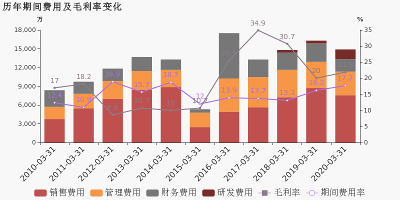 2020新疆gdp是多少钱_山西太原与江西南昌的2020年一季度GDP出炉,两者成绩如何(2)