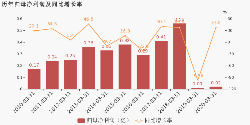 厦门市2020第一季度g_厦门市地图