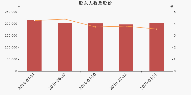 宁波炼化烟草港口gdp_宁波港GDP几千亿 如果港口 炼化算宁波的,就超过南京杭州(3)