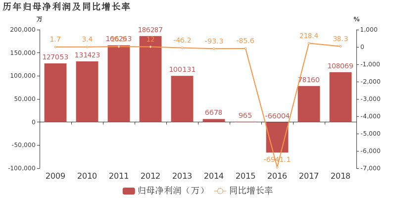 18.3%gdp是多少钱_2019年美国GDP增速为1 中国呢 社科院这样说(2)