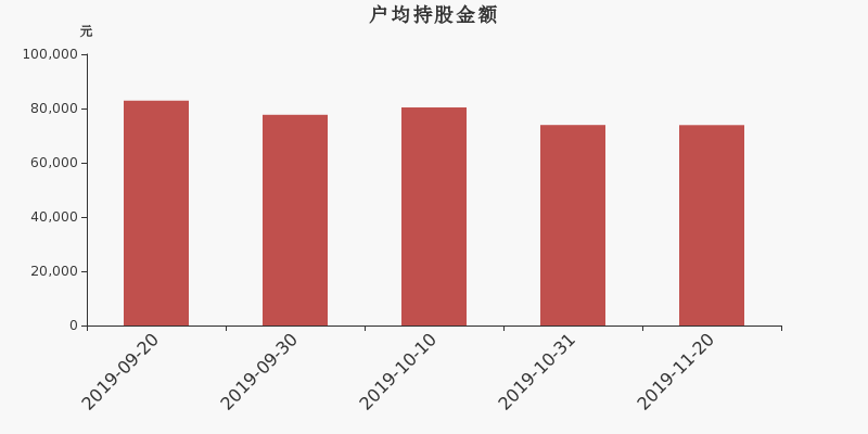 流通市值,户均持股,流通股本,总股本